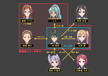 無彩限のファントム・ワールド